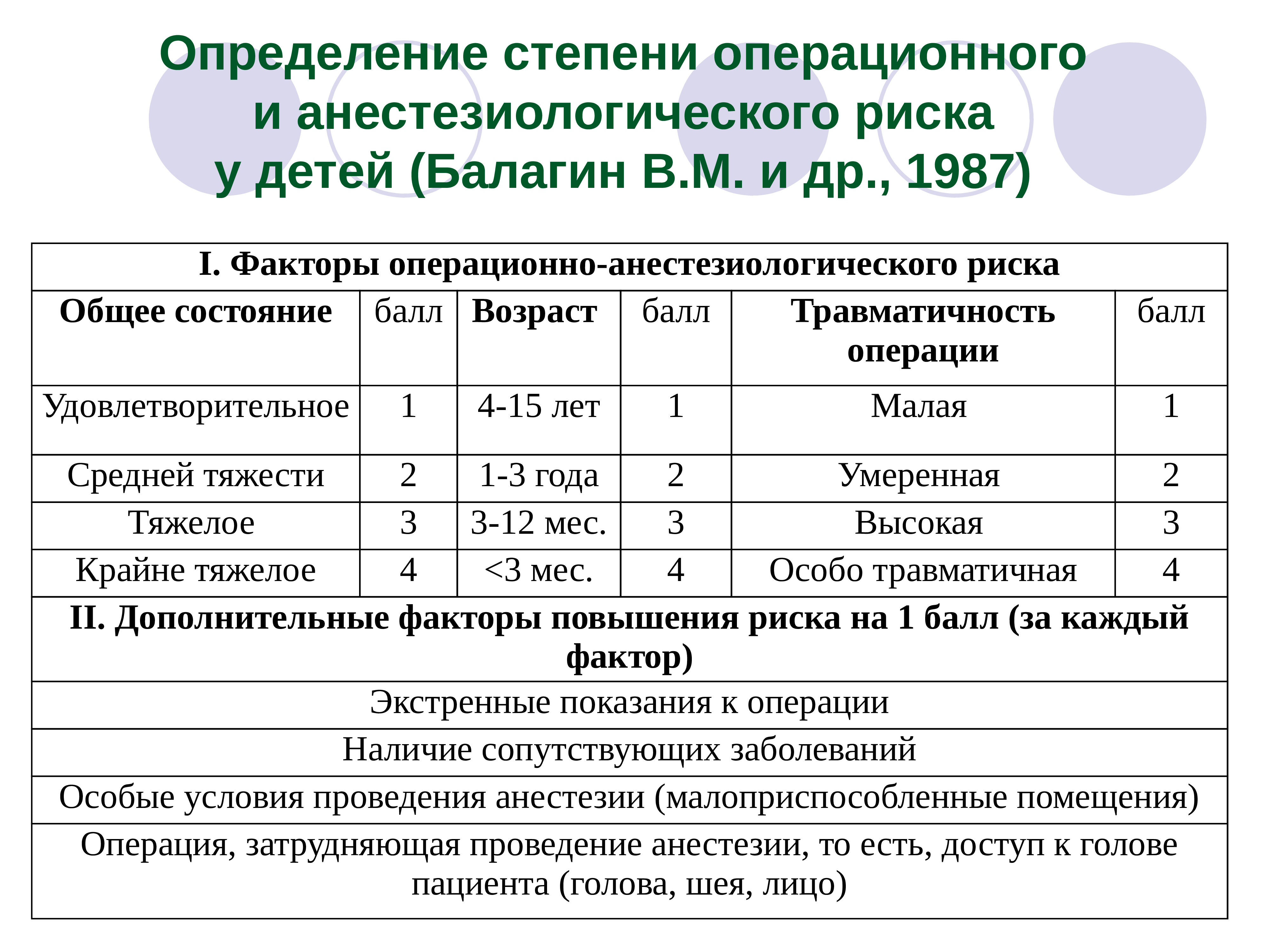 Риск операции. Оценка степени анестезиологического риска. Оценка операционно-анестезиологического риска по МНОАР. Шкала оценки операционного риска. Оценка степени операционного риска.