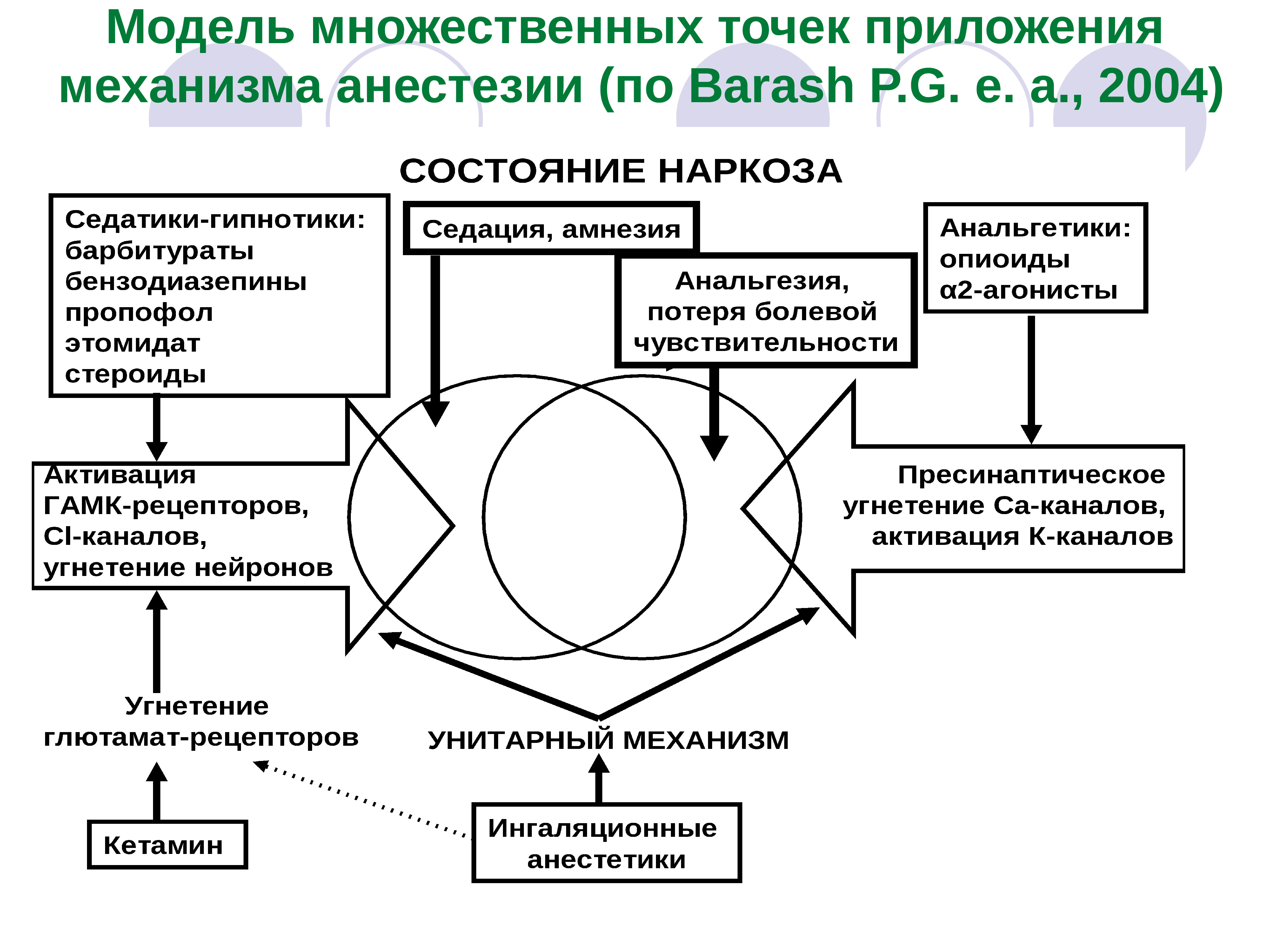 Основы интенсивной терапии и анестезиологии в схемах и таблицах