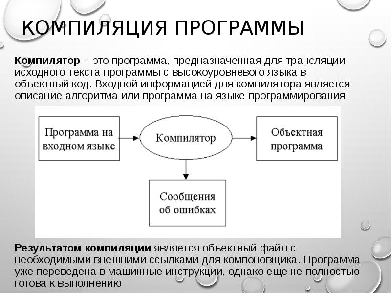 Процесс сборки программы. Компиляция и компоновка программы. Программы компиляторы. Процесс компиляции программы. Этапы компиляции.