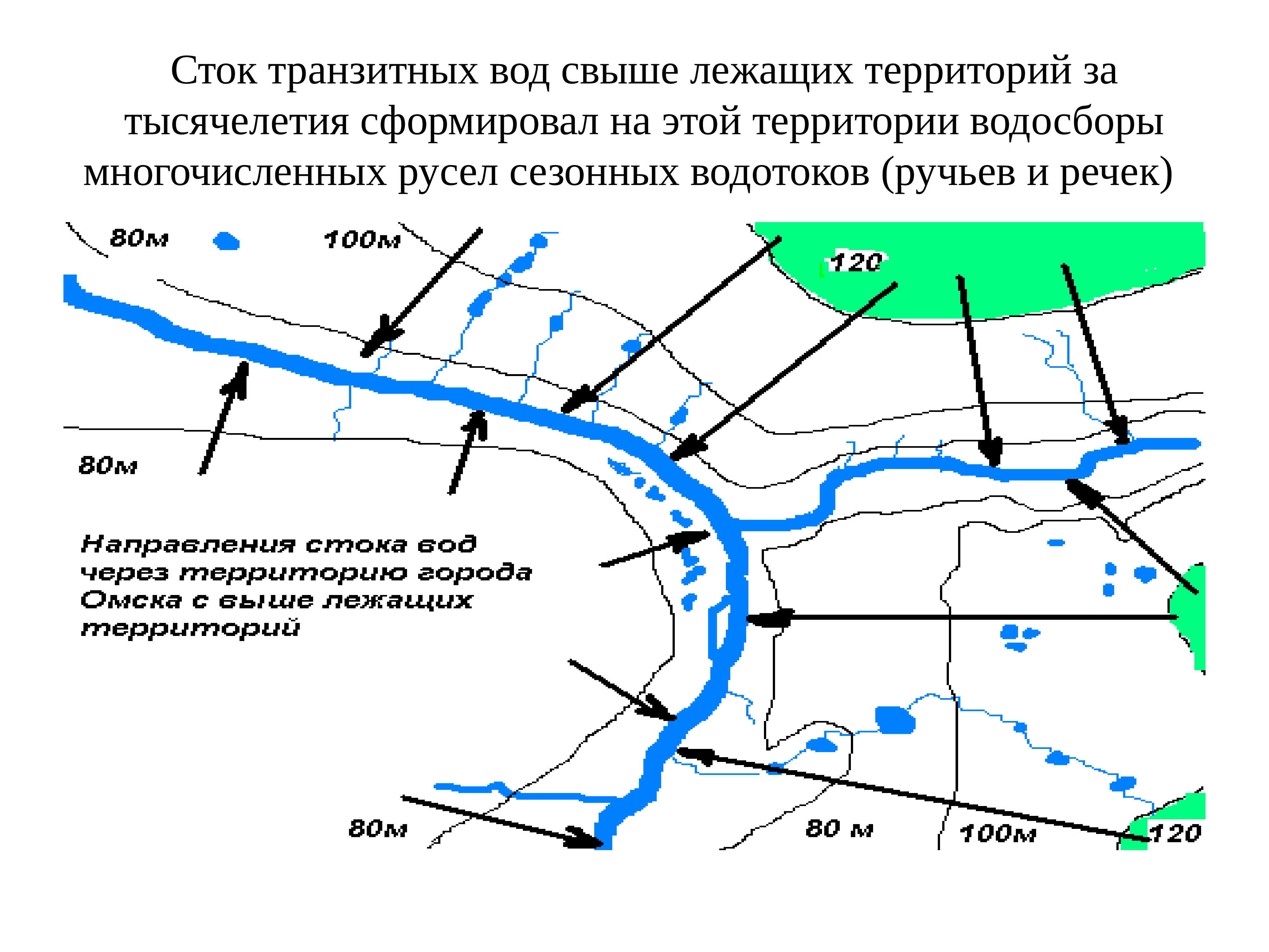 Средний сток это. Схема реки в Омске. Схема реки Иртыш в Омске. Транзитный Сток. Скорость течения реки Иртыш.