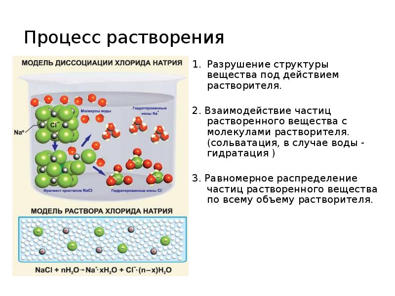 Разрушение структуры