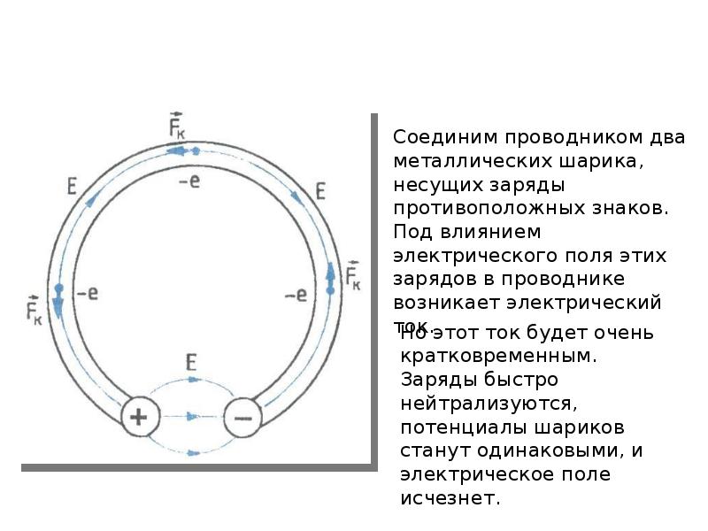 Презентация по теме электродвижущая сила закон ома для полной цепи 10 класс