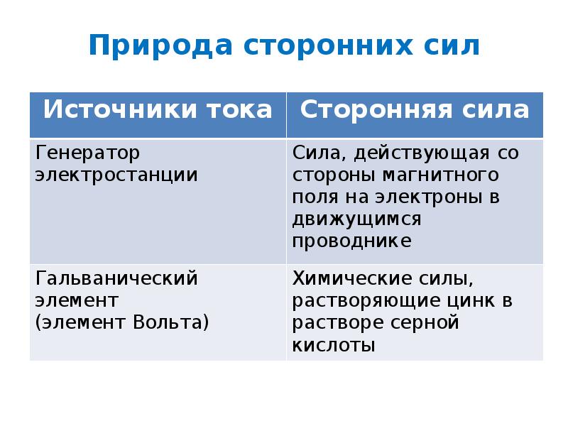 Источники сторонних сил. Природа сторонних сил в гальваническом элементе. Какова природа сторонних сил. Природа сторонних сил в физике. Сторонние силы природа сторонних сил.