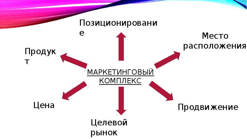 Маркетинговый комплекс