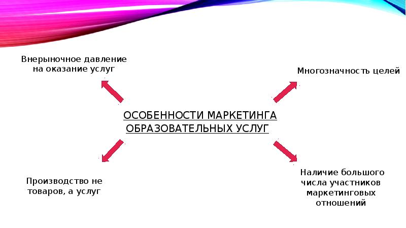 &nbsp;Особенности маркетинга образовательных услуг