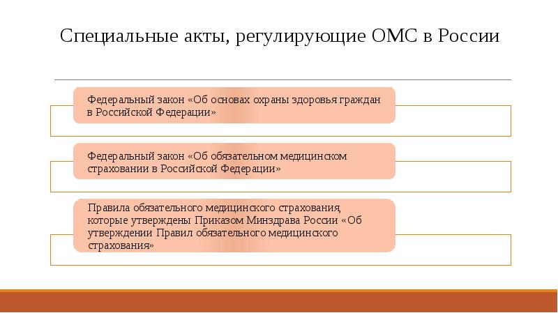 Обязательное медицинское страхование в российской федерации презентация