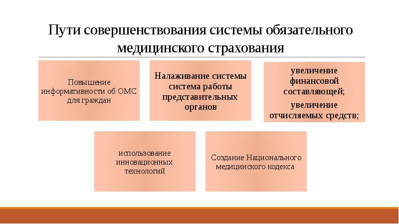 Фонд медицинского страхования презентация