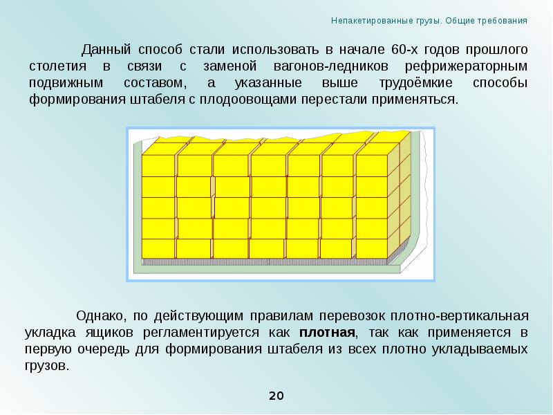 Скоропортящиеся грузы презентация