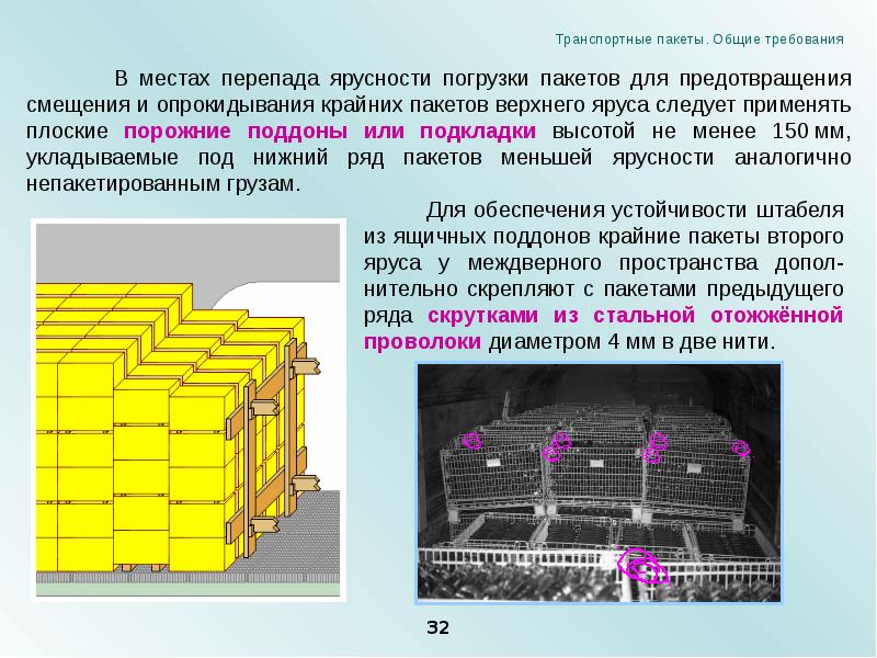 Выберите элемент который не обязан содержаться в схеме размещения и крепления грузов