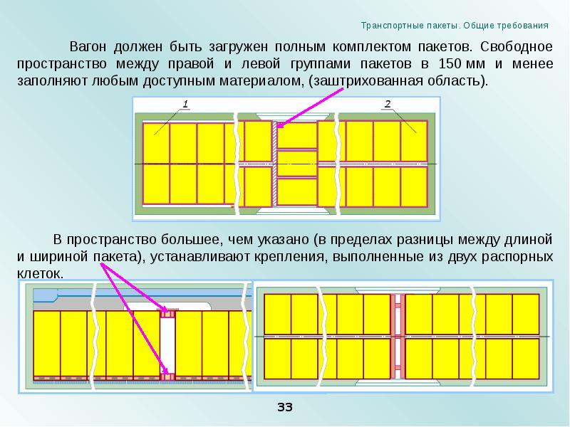 Схема размещения и крепления грузов должна содержать