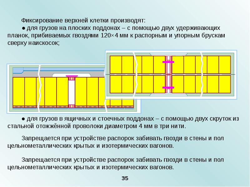 Схема размещения и крепления грузов должна содержать