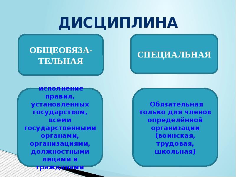 Проект по обществознанию 7 класс для чего нужна дисциплина