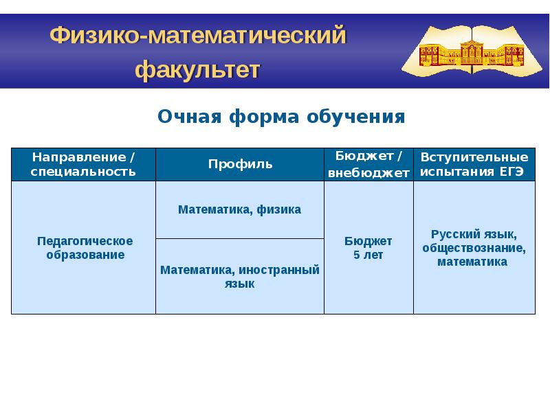 Специальность бюджет. Физико-математический Факультет профессии. Форма обучения бюджет. Физико-математический Факультет специальности. Фора обучения очно, бюджет.