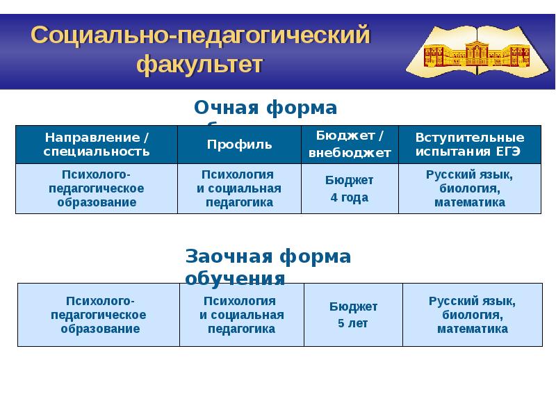 Очная форма обучения. Виды образования Очное заочное. Очная форма обучения это. Форма обучения бюджет. Очная форма обучения это бюджет.