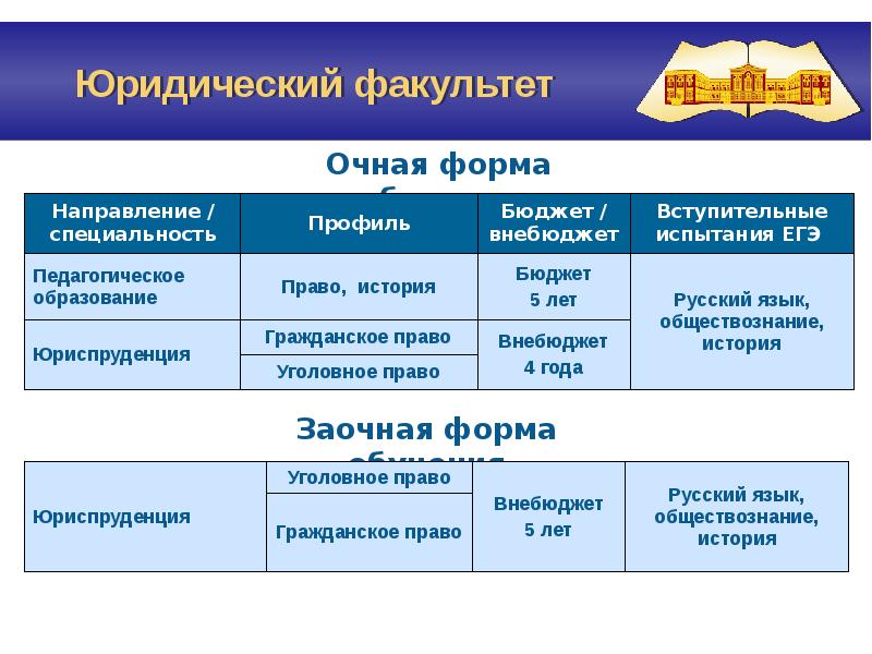 Направления юриспруденции. Направления в юридическом факультете. Специализация на юридическом факультете. Направление Юриспруденция специальность. Юрист Факультет и специализация.