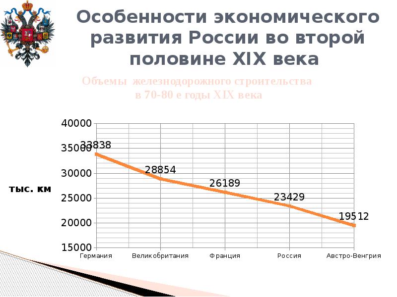 Социально экономическое развитие россии во второй половине 19 века презентация