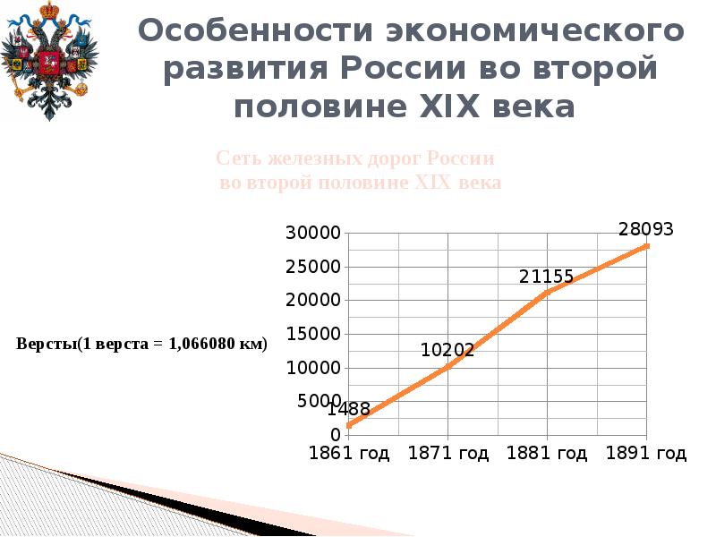 Социально экономическое развитие россии во второй половине 19 века презентация