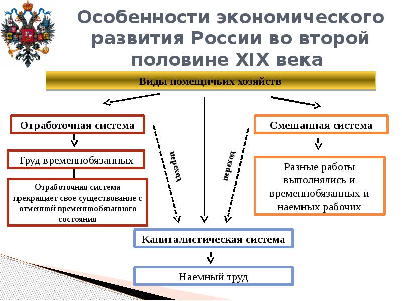 Россия в системе международных отношений во второй половине 19 века презентация