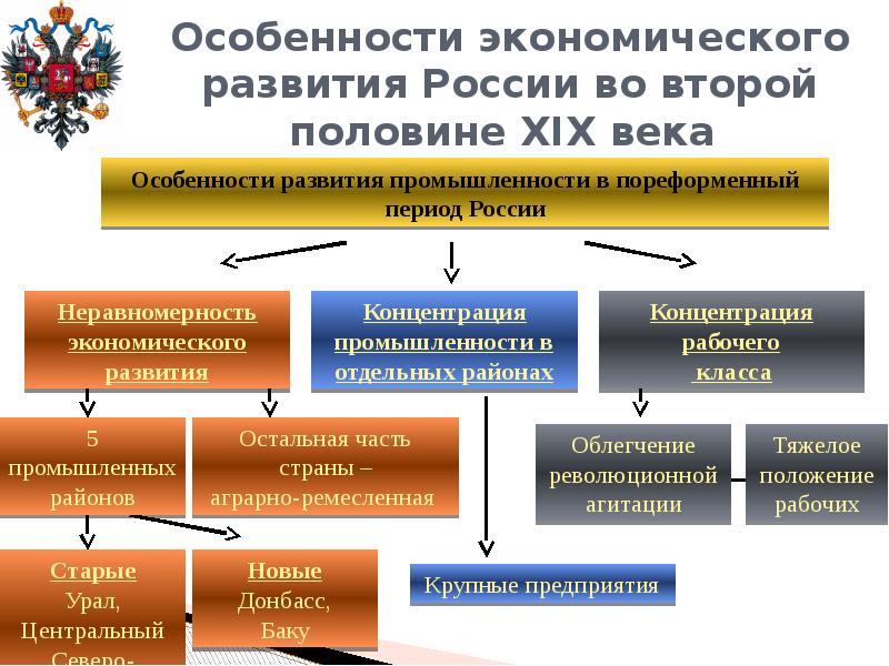 Россия в системе международных отношений во второй половине 19 века презентация