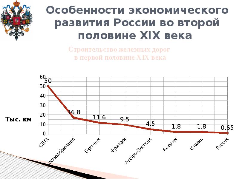 Социально экономическое развитие россии во второй половине 19 века презентация