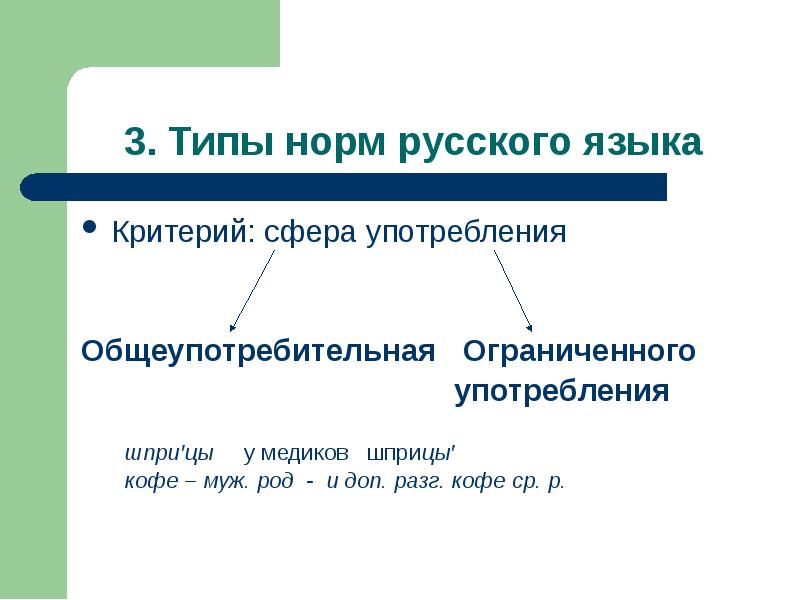 Тип нормально. Типы норм в русском языке. Общеупотребительные нормы и нормы ограниченного употребления языка. Типы норм по сфере употребления. Сфера употребления литературного языка.