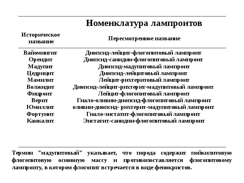 Ультраосновные породы. Ультраосновные щелочные породы. Ультраосновных пород. Ультраосновная порода. Мелилитолиты.