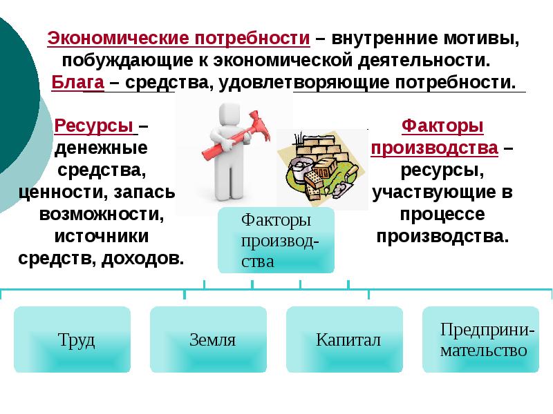 Составные части экономики