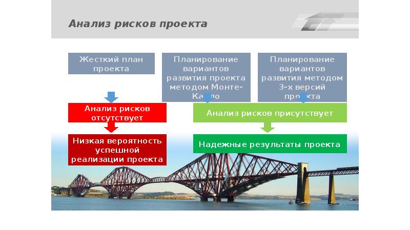 Анализ строительных проектов