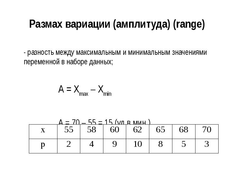 Между макс. Формула размаха вариации в статистике. Вариационный размах. Размах вариации формула. Размах вариации определяется по формуле.