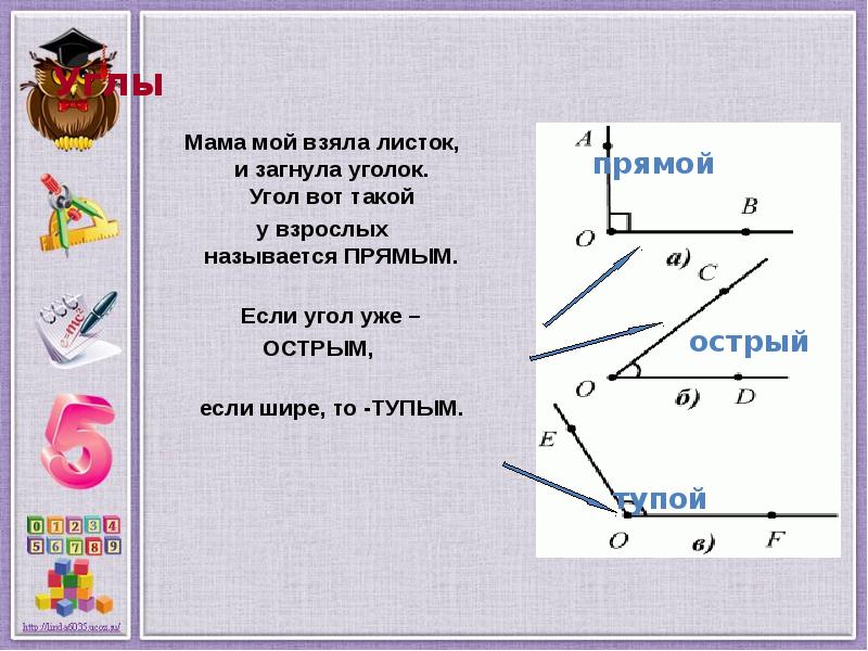 Название прямых углов