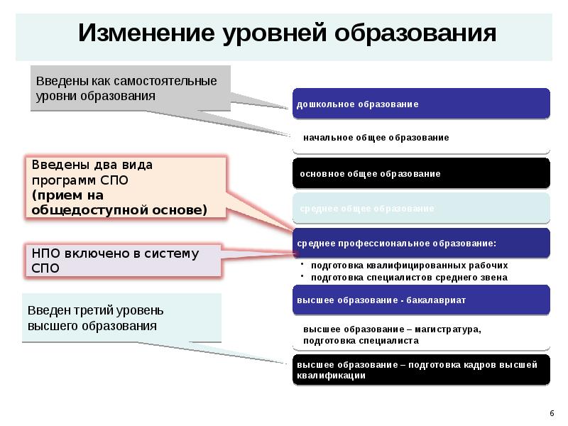 Образование россии презентация