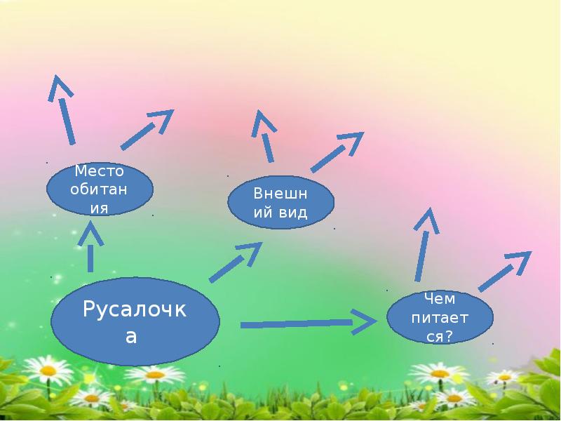 План урока по чтению 4 класс русалочка