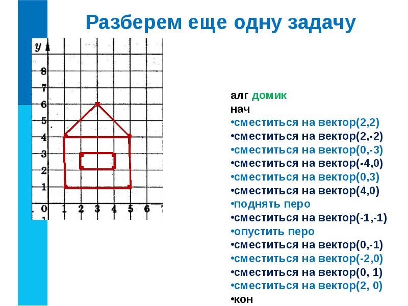 алг домик
алг домик
нач
сместиться на вектор(2,2)
сместиться на вектор(2,-2)
алг домик
алг домик
нач
сместиться на вектор(2,2)
сместиться на вектор(2,-2)