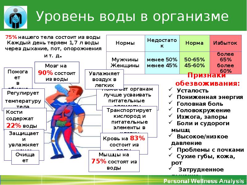 Индивидуальные параметры