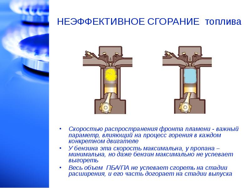 Процесс горения бензина