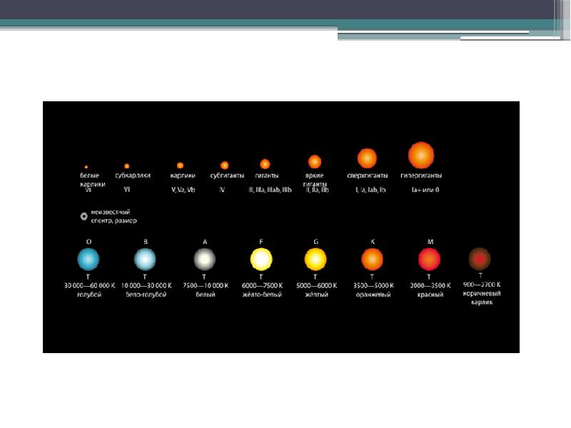 Презентация спектральные классы звезд