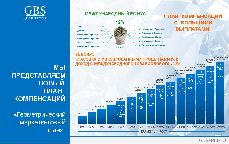 GBSPREMIUM ВАШ МЕЖДУНАРОДНЫЙ БИЗНЕС! ПРЕДСТАВЛЯЕМ КОМПАНИЮ GBS PREMIUM
