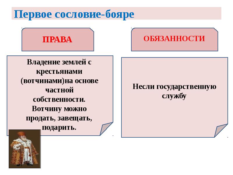 Первое сословие-бояре Первое сословие-бояре