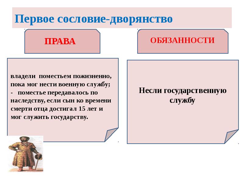 Первое сословие-дворянство Первое сословие-дворянство