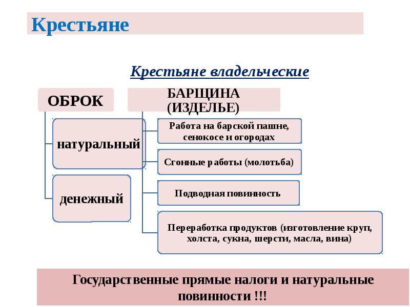 Крестьяне владельческие Крестьяне владельческие
