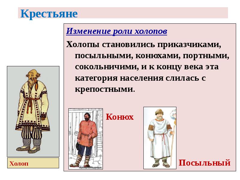 Крестьяне
Изменение роли холопов
Холопы становились приказчиками, посыльными, конюхами, портными, сокольничими, Крестьяне
Изменение роли холопов
Холопы становились приказчиками, посыльными, конюхами, портными, сокольничими,