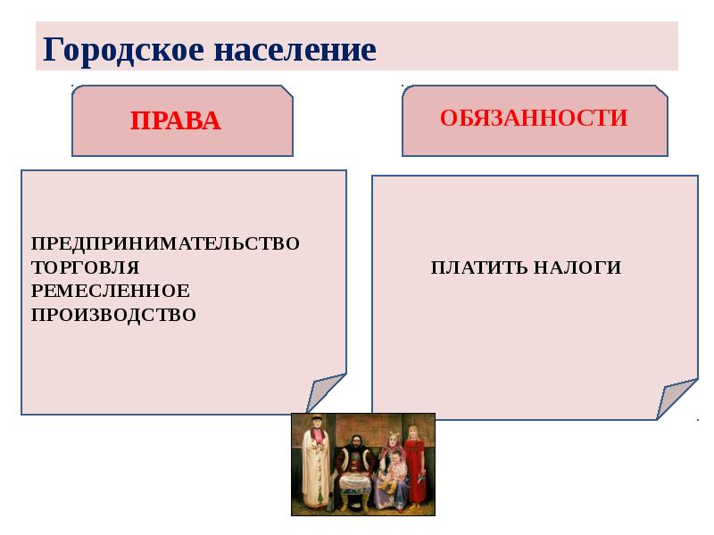 Городское население Городское население