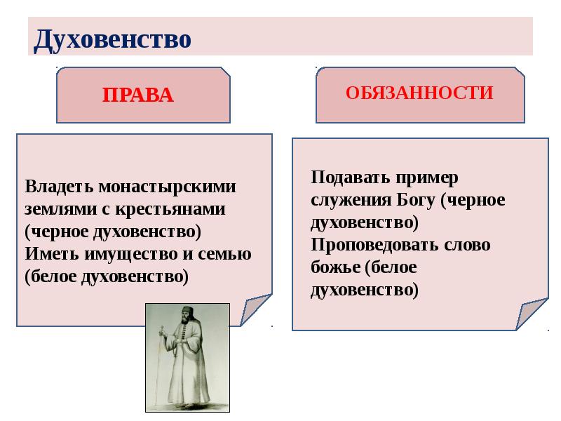 Духовенство Духовенство