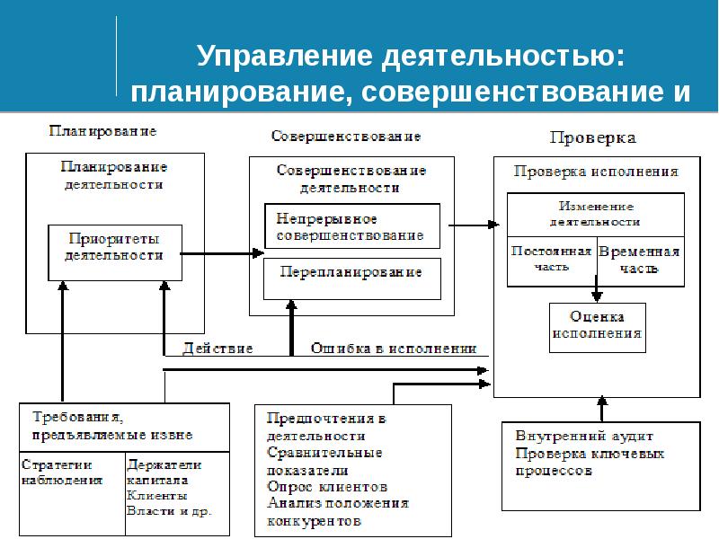 Методы исследования информационного проекта