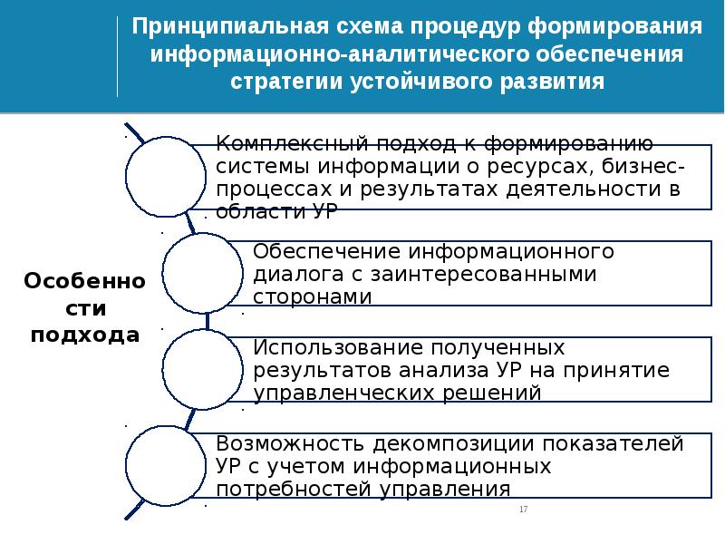 Состояние научного обеспечения