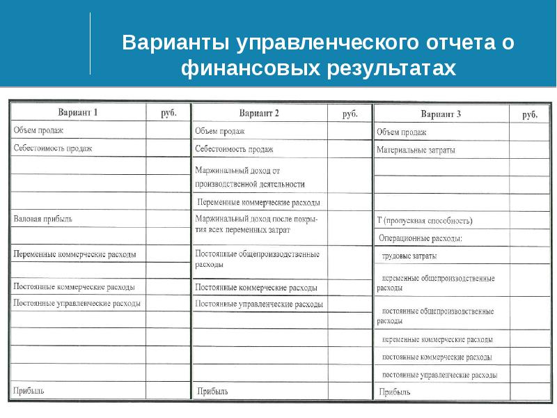 Финансовый отчет для руководителя образец