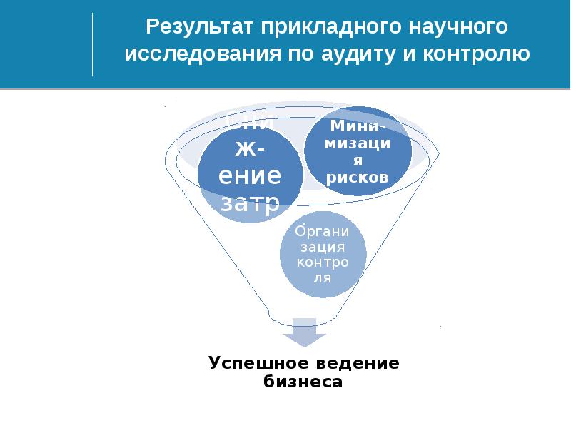 Результат прикладных научных исследований