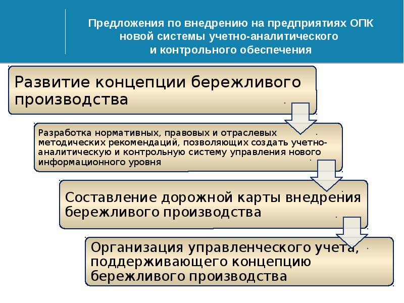 Обеспечение предложение