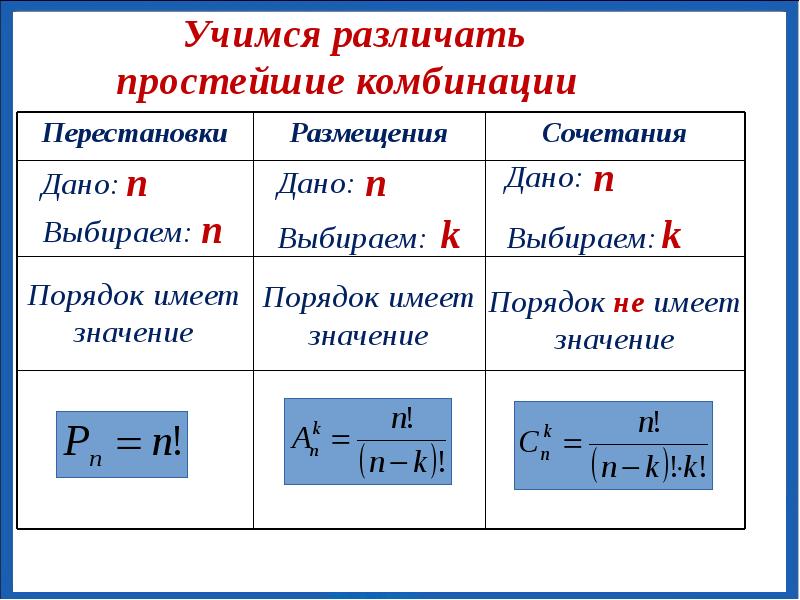 Презентация перестановки алгебра 9 класс презентация