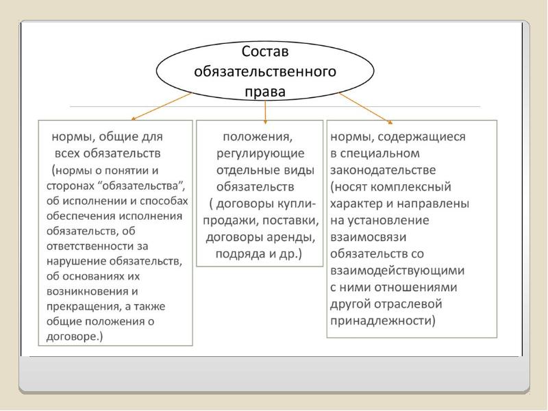 Новицкий принцип доброй совести в проекте обязательственного права